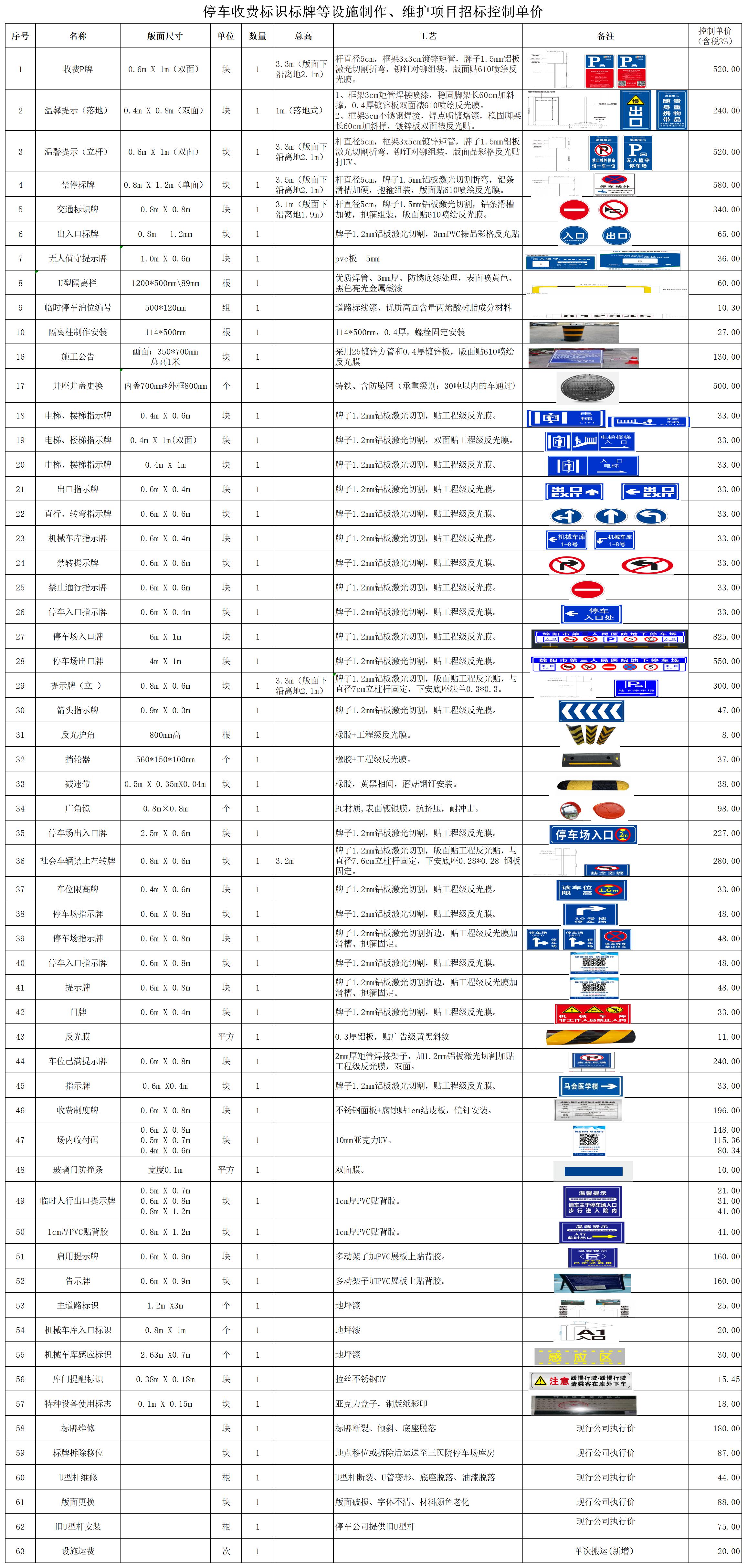 停車收費(fèi)標(biāo)識(shí)標(biāo)牌等設(shè)施制作、維護(hù)項(xiàng)目招標(biāo)控制單價(jià)