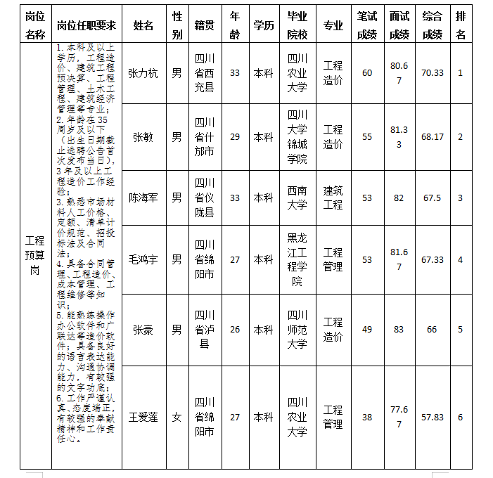 商管改5.15 商管改5.15