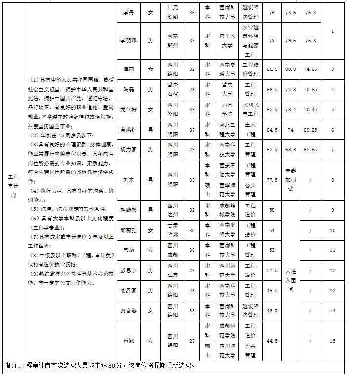 審計(jì)合規(guī)5.6-02 審計(jì)合規(guī)5.6-02